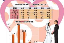 定结侦探事务所：女性应正确看待夫妻人身关系